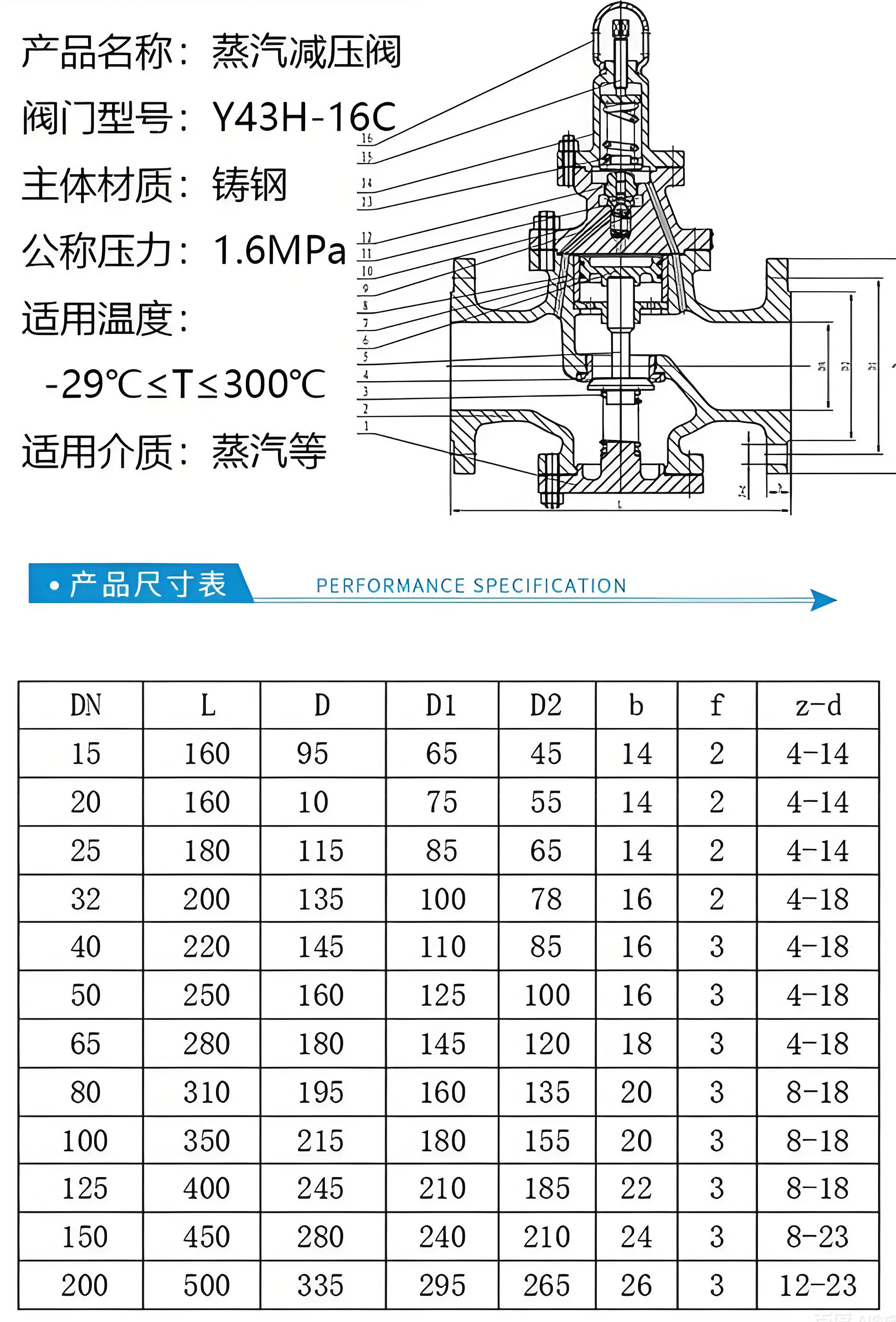電動(dòng)閥